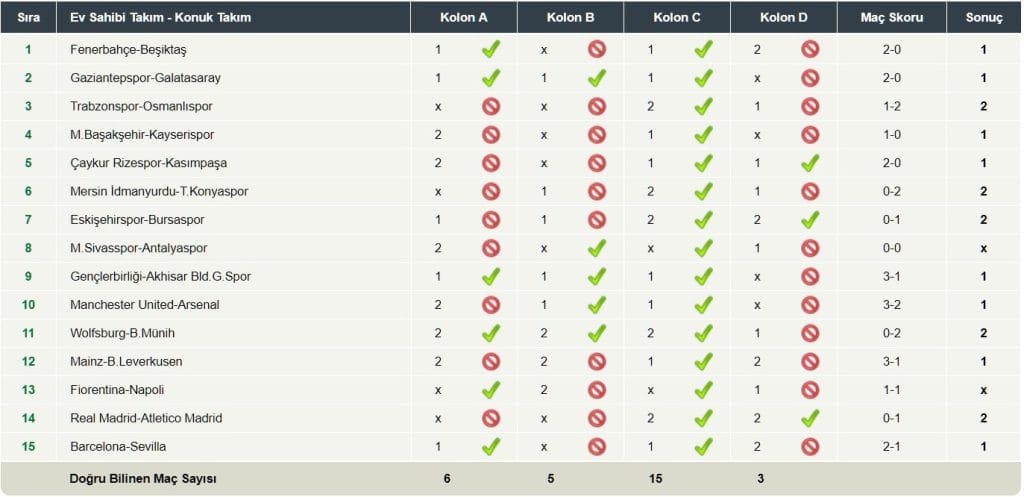 SPOR TOTO FORMÜL PROGRAMI 15 BİLEN KUPON 2
